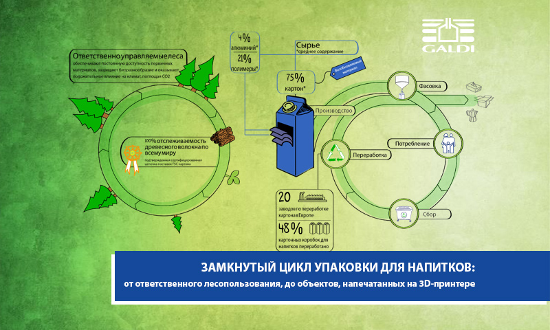 ЭКОЛОГИЧНАЯ УПАКОВКА ДЛЯ НАПИТКОВ